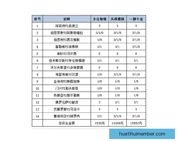 体育竞猜投注攻略分析：提升胜率的技巧与策略总结