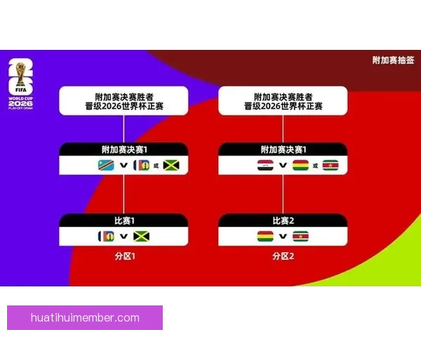 美加墨世界杯竞猜赔率走势解析与夺冠热门球队胜率全面预测分析