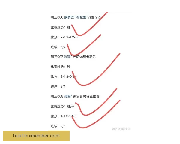 世界杯比分预测新玩法 专家助力精准猜测提升中奖概率