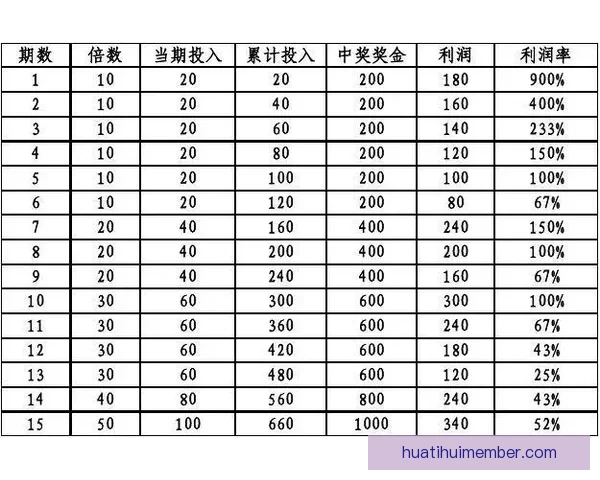 足球竞猜投注全攻略从新手入门到投注技巧与实战经验全面解析助你提升胜率